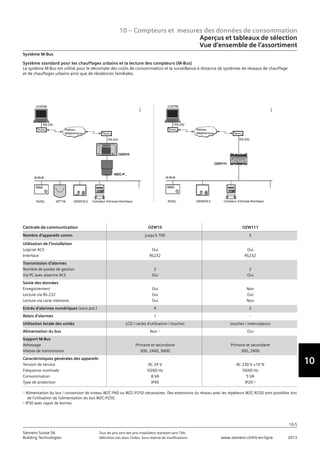 Siemens produits-cvc-systemes-gtb-2013