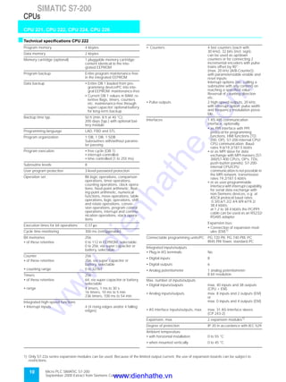 10 Micro PLC SIMATIC S7-200
September 2000 Extract from Siemens Catalog ST 70
SIMATIC S7-200
CPU 221, CPU 222, CPU 224, CPU 226
CPUs
sTechnical specifications CPU 222
Program memory 4 kbytes
Data memory 2 kbytes
Memory cartridge (optional) 1 pluggable memory cartridge;
content identical to the inte-
grated EEPROM
Program backup Entire program maintenance-free
in the integrated EEPROM
Data backup • Entire DB 1 loaded from pro-
gramming device/PC into inte-
gral EEPROM; maintenance-free
• Current DB 1 values in RAM, re-
tentive flags, timers, counters
etc. maintenance-free through
super capacitor; optional battery
for long-term backup
Backup time typ. 50 h (min. 8 h at 40 °C);
200 days (typ.) with optional bat-
tery module
Programming language LAD, FBD and STL
Program organization 1 OB, 1 DB, 1 SDB
Subroutines with/without parame-
ter passing
Program execution • free cycle (OB 1)
• interrupt-controlled
• time controlled (1 to 255 ms)
Subroutine levels 8
User program protection 3-level password protection
Operation set Bit logic operations, comparison
operations, timer operations,
counting operations, clock opera-
tions, fixed-point arithmetic, float-
ing-point arithmetic, numerical
functions, move operations, table
operations, logic operations, shift
and rotate operations, conver-
sion operations, program control
operations, interrupt and commu-
nication operations, stack opera-
tions
Execution times for bit operations 0.37 µs
Cycle time monitoring 300 ms (retriggerable)
Bit memories 256
• of these retentive 0 to 112 in EEPROM, selectable;
0 to 256, via super capacitor or
battery, selectable
Counter 256
• of these retentive 256, via super capacitor or
battery, selectable
• counting range 0 to 32767
Timers 256
• of these retentive 64, via super capacitor or battery,
selectable
• range 4 timers, 1 ms to 30 s
16 timers, 10 ms to 5 min
236 timers, 100 ms to 54 min
Integrated high-speed functions
• Interrupt inputs 4 (4 rising edges and/or 4 falling
edges)
• Counters 4 fast counters (each with
30 kHz), 32 bits (incl. sign),
can be used as up/down
counters or for connecting 2
incremental encoders with pulse
trains offset by 90°;
(max. 20 kHz (A/B-Counter));
with parameterizable enable and
reset inputs;
Interrupt options (inc. calling a
subroutine with any content) on
reaching a specified value;
Reversal of counting direction
etc.
• Pulse outputs 2 high-speed outputs, 20 kHz,
with interrupt option; pulse width
and frequency modulation possi-
ble
Interfaces 1 RS 485 communication
interface, optionally:
• as PPI interface with PPI
protocol for programming
functions, HMI functions (TD
200, OP), S7-200-internal CPU/
CPU communication; Baud
rates 9.6/19.2/187.5 kbit/s
• or as MPI slave for data
exchange with MPI masters (S7-
300/S7-400 CPU’s, OP’s, TDs,
push-button panels); S7-200-
internal CPU/CPU
communication is not possible in
the MPI network; transmission
rates 19.2/187.5 kbit/s
• or as user-programmable
interface with interrupt capability
for serial data exchange with
non-Siemens devices, e.g. at
ASCII protocol baud rates:
0.3/0.6/1.2/2.4/4.8/9.6/19.2/
38.4 kbit/s;
at 1.2 to 38.4 kbit/s the PC/PPI
cable can be used as an RS232/
RS485 adapter
Expansion bus:
• Connection of expansion mod-
ules (EM)1)
Connectable programming units/PC PG 720 PII, PG 740 PIII, PC
RI45 PIII Tower, standard PC
Integrated inputs/outputs
• Plug-in I/O terminals No
• Digital inputs 8
• Digital outputs 6
• Analog potentiometer 1 analog potentiometer;
8 bit resolution
Max. number of inputs/outputs
• Digital inputs/outputs max. 40 inputs and 38 outputs
(CPU + EM)
• Analog inputs/outputs max. 8 inputs and 2 outputs (EM)
or
max. 0 inputs and 4 outputs (EM)
• AS interface inputs/outputs, max. max. 31 AS-Interface slaves
(CP 243-2)
Expansion, max. 2 expansion modules1)
Degree of protection IP 20 in accordance with IEC 529
Ambient temperature
• with horizontal installation 0 to 55 °C
• when mounted vertically 0 to 45 °C
1) Only S7-22x series expansion modules can be used. Because of the limited output current, the use of expansion boards can be subject to
restrictions.
www.dienhathe.vn
www.dienhathe.com
 