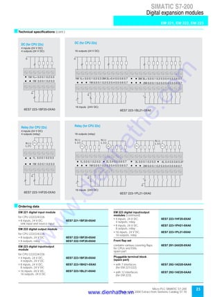 23Micro PLC SIMATIC S7-200
September 2000 Extract from Siemens Catalog ST 70
SIMATIC S7-200
Digital expansion modules
EM 221, EM 222, EM 223
DC (für CPU 22x)
6ES7 223-1BL21-0XA0
16 inputs (24V DC)
16 outputs (24 V DC)
3M 3L+ 0.0 0.1 0.2 0.3 0.4 0.5 0.6 0.7
2M 0.0 0.1 0.2 0.3 0.4 0.5 0.6 0.7
DC (for CPU 22x)
1M 1L+ 0.0 0.1 0.2 0.3 2M 2L+0.4 0.5 0.6 0.7
1M 0.0 0.1 0.2 0.3 0.4 0.5 0.6 0.7
sTechnical specifications (cont.)
sOrdering data
EM 221 digital input module
for CPU 222/224/226
• 8 inputs, 24 V DC,
sink input and source input
6ES7 221-1BF20-0XA0
EM 222 digital output module
for CPU 222/224/226
• 8 outputs, 24 V DC 6ES7 222-1BF20-0XA0
• 8 outputs, relay 6ES7 222-1HF20-0XA0
EM 223 digital input/output
module
for CPU 222/224/226
• 4 inputs, 24 V DC,
4 outputs, 24 V DC
6ES7 223-1BF20-0XA0
• 8 inputs, 24 V DC,
8 outputs, 24 V DC
6ES7 223-1BH21-0XA0
• 16 inputs, 24 V DC,
16 outputs, 24 V DC
6ES7 223-1BL21-0XA0
EM 223 digital input/output
modules (continued)
• 4 inputs, 24 V DC,
4 outputs, relay
6ES7 223-1HF20-0XA0
• 8 inputs, 24 V DC,
8 outputs, relay
6ES7 223-1PH21-0XA0
• 16 inputs, 24 V DC,
16 outputs, relay
6ES7 223-1PL21-0XA0
Front flap set
contains various covering flaps
for CPUs and EMs;
spare part
6ES7 291-3AX20-0XA0
Pluggable terminal block
(spare part)
• with 7 interfaces
(for EM 221/222)
6ES7 292-1AD20-0AA0
• with 12 interfaces
(for EM 223)
6ES7 292-1AE20-0AA0
1M 0.0 0.1 0.2 0.3
N (-)
L (+)
Relay (for CPU 22x)
6ES7 223-1HF20-0XA0
4 inputs (24 V DC)
4 outputs (relay)
1L 0.0 0.1 0.2 0.3
1M 0.0 0.1 0.2 0.3
DC (for CPU 22x)
6ES7 223-1BF20-0XA0
4 inputs (24 V DC)
4 outputs (24 V DC)
1M 1L+ 0.0 0.1 0.2 0.3
DC (für CPU 22x)
6ES7 223-1PL21-0XA0
16 inputs (24V DC)
16 outputs (relay)
2M 0.0 0.1 0.2 0.3 0.4 0.5 0.6 0.7
Relay (for CPU 22x)
N (-)
L (+)
N (-)
L (+)
N (-)
L (+)
2L 0.4 0.5 0.6 0.7 3L 0.0 0.1 0.2 0.3 4L 0.4 0.5 0.6 0.371L 0.0 0.1 0.2 0.3
1M 0.0 0.1 0.2 0.3 0.4 0.5 0.6 0.7
www.dienhathe.vn
www.dienhathe.com
 