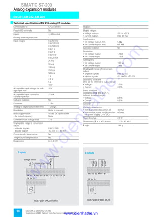 26 Micro PLC SIMATIC S7-200
September 2000 Extract from Siemens Catalog ST 70
SIMATIC S7-200
EM 231, EM 232, EM 235
Analog expansion modules
Unassigned input
Current sensor
3 inputs
6ES7 231-0HC20-0XA0
Voltage sensor
RA A+ A- RB B+ B- RC C+ C- RD D+ D-
+ -
24V
+
-
M L+
sTechnical specifications EM 235 analog I/O modules
Connectable to S7-22x series
Plug-in I/O terminals No
Inputs 4, differential
Polarity reversal protection -
Input ranges 0 to 50 mV
0 to 100 mV
0 to 500 mV
0 to 1 V
0 to 5 V
0 to 10 V
0 to 20 mA
25 mV
50 mV
100 mV
250 mV
500 mV
1 V
2.5 V
5 V
10 V
Acceptable input voltage for volt-
age input max.
30 V
Acceptable input current for
current input max.
32 mA
Galvanic isolation No
Converter 12 bit
Analog-to-digital conversion time < 250 µs
Resolution Refer to manual
Noise suppression 40 dB, DC up to 60 Hz
• for noise frequency None
Common mode voltage max. 12 V
Displayable range of conversion
values
• unipolar signals 0 to 32.000
• bipolar signals -32.000 to + 32.000
Characteristic linearization No
Temperature compensation No
Diagnostics LED, EXTF
Outputs 1
Output ranges
• voltage outputs -10 to +10 V
• current outputs 0 to 20 mA
Load resistor
• for voltage outputs min. 5 kΩ
• for current outputs max. 0.5 kΩ
Galvanic isolation No
Resolution
• for voltage output 12 bit
• for current output 11 bit
Settling time
• for voltage output 100 µs
• for current output 2 ms
Displayable range of conversion
values
• unipolar signals 0 to 32.000
• bipolar signals -32.000 to +32.000
Operating error limit
(0 to 60 °C, referred to output range
• Voltage 2.0%
• Current 2.0%
Basic error limit
(operating error limit at 25 °C,
referred to output range)
• Voltage 0.5%
• Current 0.5%
General
Current consumption
• from backplane bus (DC 5 V) 30 mA
• from sensor power supply or exter-
nal power supply (24 V DC)
60 mA
Power loss typ. 2.0 W
Dimensions (W x H x D) in mm 71.2 x 80 x 62
W eight 186 g
6ES7 232-0HB20-0XA0
VLoad
M0 V0 E0 M1 V1 E1
M L+
VLoad
ILoad
ILoad
2 outputs
24V
+
-
www.dienhathe.vn
www.dienhathe.com
 