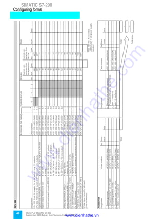 Micro PLC SIMATIC S7-200
September 2000 Extract from Siemens Catalog ST 70
46
SIMATIC S7-200
Configuring forms
SIMATICS7-200
CPU222
Accessories(seebelow)SystemstructureModulesPrice
Currentcon-
sumptionfrom
backplanebus
Currentcon-
sumptionfrom
24VDC
DesignationOrdernumber012No.mAΣmAmAΣmAeachtotal
CPU222,24VDCsupply,24VDCinputs,24VDCoutputs6ES7212-1AB21-0XB01-6-340601)
CPU222,100-230VACsupply,24VDCinputs,relayoutputs6ES7212-1BB21-0XB01-6-340601)
DigitalinputmodulesEM2218x24VDC,activehighandactivelow6ES7221-1BF20-0XA03,760—
DigitaloutputmodulesEM2228x24VDC6ES7222-1BF20-0XA03,780—
8xrelay6ES7222-1HF20-0XA03,78072
Digitalinput/outputmodulesEM223424VDCinputs,424VDCoutputs6ES7223-1BF20-0XA03,840—
824VDCinputs,824VDCoutputs6ES7223-1BH21-0XA03,880—
1624VDCinputs,1624VDCoutputs6ES7223-1BL21-0XA03,8160—
424VDCinputs,4relayoutputs6ES7223-1HF20-0XA03,84072
824VDCinputs,8relayoutputs6ES7223-1PH21-0XA03,88072
1624VDCinputs,16relayoutputs6ES7223-1PL21-0XA03,816072
AnaloginputmoduleEM2314inputs,12bits6ES7231-0HC20-0XA032060
AnalogoutputmoduleEM2322outputs,12bits6ES7232-0HB20-0XA032070
Analoginput/outputmoduleEM2354inputs,1output,12bits6ES7235-0KD20-0XA033060
EM231thermocouplemodule4inputsforthermocouples6ES7231-7PD20-0XA038760
EM231RTDmodule4inputsforresistancetemperaturedetectors6ES7231-7PB20-0XA038760
PROFIBUS-DPmoduleEM2776ES7277-0AA20-0XA0150180
CommunicationprocessorCP243-26GK7243-2AX00-0XA02201002)
1)Totalinputcurrentforallinputs
2)ViaAS-Interface
Max.180mA;ifexceeded,
additional24VDCpowersupply
required
Accessories
DesignationOrdernumberNo.PriceDesignationOrdernumberNoPrice
eachtotaleachtotal
1Memorymodule6ES7291-8GE20-0XA06Battery/clockmodule(optional)6ES7297-1AA20-0XA0
2SimulatorSIM274forCPU2226ES7274-1XF00-0XA0PluggableI/Oscrew-typeterminals
3Groundingterminal(10ea.)6ES5728-8MA117with7interfaces6ES7292-1AD20-0AA0
4Terminalblock,12-pin,10ea.6ES7290-2AA00-0XA08with12interfaces6ES7292-1AE20-0AA0
5Batterymodule(optional)6ES7291-8BA20-0XA0
TotalTotalTotalTotal
+
=
Totalprice
www.dienhathe.vn
www.dienhathe.com
 