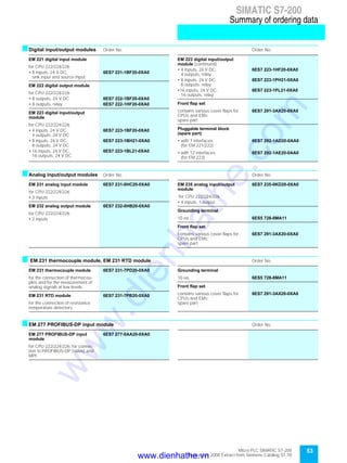 53Micro PLC SIMATIC S7-200
September 2000 Extract from Siemens Catalog ST 70
SIMATIC S7-200
Summary of ordering data
sDigital input/output modules Order No. Order No.
sAnalog input/output modules Order No. Order No.
s EM 231 thermocouple module, EM 231 RTD module Order No.
sEM 277 PROFIBUS-DP input module Order No.
EM 221 digital input module
for CPU 222/224/226
• 8 inputs, 24 V DC,
sink input and source input
6ES7 221-1BF20-0XA0
EM 222 digital output module
for CPU 222/224/226
• 8 outputs, 24 V DC 6ES7 222-1BF20-0XA0
• 8 outputs, relay 6ES7 222-1HF20-0XA0
EM 223 digital input/output
module
for CPU 222/224/226
• 4 inputs, 24 V DC,
4 outputs, 24 V DC
6ES7 223-1BF20-0XA0
• 8 inputs, 24 V DC,
8 outputs, 24 V DC
6ES7 223-1BH21-0XA0
• 16 inputs, 24 V DC,
16 outputs, 24 V DC
6ES7 223-1BL21-0XA0
EM 223 digital input/output
module (continued)
• 4 inputs, 24 V DC,
4 outputs, relay
6ES7 223-1HF20-0XA0
• 8 inputs, 24 V DC,
8 outputs, relay
6ES7 223-1PH21-0XA0
•16 inputs, 24 V DC,
16 outputs, relay
6ES7 223-1PL21-0XA0
Front flap set
contains various cover flaps for
CPUs and EMs;
spare part
6ES7 291-3AX20-0XA0
Pluggable terminal block
(spare part)
• with 7 interfaces
(for EM 221/222)
6ES7 292-1AD20-0AA0
• with 12 interfaces
(for EM 223)
6ES7 292-1AE20-0AA0
EM 231 analog input module 6ES7 231-0HC20-0XA0
for CPU 222/224/226
• 3 inputs
EM 232 analog output module 6ES7 232-0HB20-0XA0
for CPU 222/224/226
• 2 inputs
EM 235 analog input/output
module
6ES7 235-0KD20-0XA0
for CPU 222/224/226
• 4 inputs, 1 output
Grounding terminal
10 ea 6ES5 728-8MA11
Front flap set
contains various cover flaps for
CPUs and EMs;
spare part
6ES7 291-3AX20-0XA0
EM 231 thermocouple module 6ES7 231-7PD20-0XA0
for the connection of thermocou-
ples and for the measurement of
analog signals at low levels
EM 231 RTD module 6ES7 231-7PB20-0XA0
for the connection of resistance
temperature detectors
Grounding terminal
10 ea. 6ES5 728-8MA11
Front flap set
contains various cover flaps for
CPUs and EMs;
spare part
6ES7 291-3AX20-0XA0
EM 277 PROFIBUS-DP input
module
6ES7 277-0AA20-0XA0
for CPU 222/224/226, for connec-
tion to PROFIBUS-DP (slave) and
MPI
www.dienhathe.vn
www.dienhathe.com
 