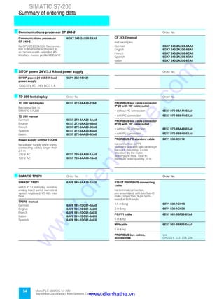 54 Micro PLC SIMATIC S7-200
September 2000 Extract from Siemens Catalog ST 70
SIMATIC S7-200
Summary of ordering data
sCommunications processor CP 243-2 Order No.
sSITOP power 24 V/3.5 A load power supply Order No.
sTD 200 text display Order No. Order No.
sSIMATIC TP070 Order No. Order No.
Communications processor
CP 243-2
6GK7 243-2AX00-0XA0
for CPU 222/224/226, for connec-
tion to AS-Interface (master) in
accordance with extended AS-
Interface master profile M0E/M1E
CP 243-2 manual
incl. examples
German 6GK7 243-2AX00-8AA0
English 6GK7 243-2AX00-8BA0
French 6GK7 243-2AX00-8CA0
Spanish 6GK7 243-2AX00-8DA0
Italian 6GK7 243-2AX00-8EA0
SITOP power 24 V/3.5 A load
power supply
6EP1 332-1SH31
120/230 V AC; 24 V DC/3.5 A
TD 200 text display 6ES7 272-0AA20-0YA0
for connection to
SIMATIC S7-200
TD 200 manual
German 6ES7 272-0AA20-8AA0
English 6ES7 272-0AA20-8BA0
French 6ES7 272-0AA20-8CA0
Spanish 6ES7 272-0AA20-8DA0
Italian 6ES7 272-0AA20-8EA0
Power supply unit for TD 200
for voltage supply when using
connecting cables longer than
2.5 m
230 V AC 6ES7 705-0AA00-1AA0
120 V AC 6ES7 705-0AA00-1BA0
PROFIBUS bus cable connector
IP 20 with 90° cable outlet
• without PG connection 6ES7 972-0BA11-0XA0
• with PG connection 6ES7 972-0BB11-0XA0
PROFIBUS bus cable connector
IP 20 with 35° cable outlet
• without PG connection 6ES7 972-0BA40-0XA0
• with PG connection 6ES7 972-0BB40-0XA0
PROFIBUS-FC standard cable 6XV1 830-0EH10
for connection to PPI;
standard type with special design
for quick mounting, 2-core,
shielded, by the meter
delivery unit max. 1000 m,
minimum order quantity 20 m
SIMATIC TP070 6AV6 545-0AA15-2AX0
with 5.7” STN display, resistive
analog touch panel, numerical
system keyboard, RS 485 inter-
face
TP070 manual
German 6AV6 591-1DC01-0AA0
English 6AV6 591-1DC01-0AB0
French 6AV6 591-1DC01-0AC0
Italian 6AV6 591-1DC01-0AD0
Spanish 6AV6 591-1DC01-0AE0
830-1T PROFIBUS connecting
cable
for terminal connection,
pre-assembled, with two Sub-D
male connectors, 9-pin termi-
nated at both ends
1,5 m long 6XV1 830-1CH15
3 m long 6XV1 830-1CH30
PC/PPI cable 6ES7 901-3BF20-0XA0
5 m long
MPI cable 6ES7 901-0BF00-0AA0
5 m long
PROFIBUS bus cables,
accessories
see
CPU 221, 222, 224, 226
www.dienhathe.vn
www.dienhathe.com
 