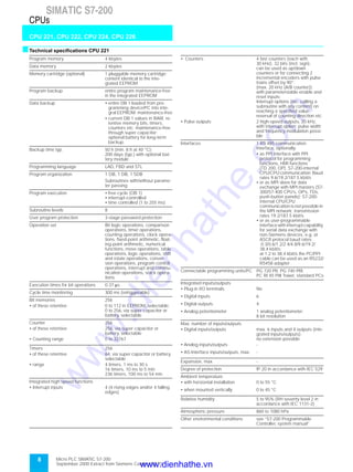 8 Micro PLC SIMATIC S7-200
September 2000 Extract from Siemens Catalog ST 70
SIMATIC S7-200
CPU 221, CPU 222, CPU 224, CPU 226
CPUs
sTechnical specifications CPU 221
Program memory 4 kbytes
Data memory 2 kbytes
Memory cartridge (optional) 1 pluggable memory cartridge;
content identical to the inte-
grated EEPROM
Program backup entire program maintenance-free
in the integrated EEPROM
Data backup • entire DB 1 loaded from pro-
gramming device/PC into inte-
gral EEPROM; maintenance-free
• current DB 1 values in RAM, re-
tentive memory bits, timers,
counters etc. maintenance-free
through super capacitor;
optional battery for long-term
backup.
Backup time typ. 50 h (min. 8 h at 40 °C);
200 days (typ.) with optional bat-
tery module
Programming language LAD, FBD and STL
Program organization 1 OB, 1 DB, 1 SDB
Subroutines with/without parame-
ter passing
Program execution • free cycle (OB 1)
• interrupt-controlled
• time controlled (1 to 255 ms)
Subroutine levels 8
User program protection 3-stage password protection
Operation set Bit logic operations, comparison
operations, timer operations,
counting operations, clock opera-
tions, fixed-point arithmetic, float-
ing-point arithmetic, numerical
functions, move operations, table
operations, logic operations, shift
and rotate operations, conver-
sion operations, program control
operations, interrupt and commu-
nication operations, stack opera-
tions
Execution times for bit operations 0.37 µs
Cycle time monitoring 300 ms (retriggerable)
Bit memories 256
• of these retentive 0 to 112 in EEPROM, selectable;
0 to 256, via super capacitor or
battery, selectable
Counter 256
• of these retentive 256, via super capacitor or
battery, selectable
• Counting range 0 to 32767
Timers 256
• of these retentive 64, via super capacitor or battery,
selectable
• range 4 timers, 1 ms to 30 s
16 timers, 10 ms to 5 min
236 timers, 100 ms to 54 min
Integrated high speed functions
• Interrupt inputs 4 (4 rising edges and/or 4 falling
edges)
• Counters 4 fast counters (each with
30 kHz), 32 bits (incl. sign),
can be used as up/down
counters or for connecting 2
incremental encoders with pulse
trains offset by 90°;
(max. 20 kHz (A/B counter));
with parameterizable enable and
reset inputs;
Interrupt options (inc. calling a
subroutine with any content) on
reaching a specified value;
reversal of counting direction etc.
• Pulse outputs 2 high-speed outputs, 20 kHz,
with interrupt option; pulse width
and frequency modulation possi-
ble
Interfaces 1 RS 485 communication
interface, optionally:
• as PPI interface with PPI
protocol for programming
functions, HMI functions
(TD 200, OP), S7-200-internal
CPU/CPU communication; Baud
rates 9.6/19.2/187.5 kbit/s
• or as MPI slave for data
exchange with MPI masters (S7-
300/S7-400 CPU’s, OP’s, TDs,
push-button panels); S7-200-
internal CPU/CPU
communication is not possible in
the MPI network; transmission
rates 19.2/187.5 kbit/s
• or as user-programmable
interface with interrupt capability
for serial data exchange with
non-Siemens devices, e.g. at
ASCII protocol baud rates:
0.3/0.6/1.2/2.4/4.8/9.6/19.2/
38.4 kbit/s;
at 1.2 to 38.4 kbit/s the PC/PPI
cable can be used as an RS232/
RS458 adapter
Connectable programming units/PC PG 720 PII, PG 740 PIII,
PC RI 45 PIII Tower, standard PCs
Integrated inputs/outputs
• Plug-in I/O terminals No
• Digital inputs 6
• Digital outputs 4
• Analog potentiometer 1 analog potentiometer;
8 bit resolution
Max. number of inputs/outputs
• Digital inputs/outputs max. 6 inputs and 4 outputs (inte-
grated inputs/outputs);
no extension possible
• Analog inputs/outputs -
• AS-Interface inputs/outputs, max. -
Expansion, max. -
Degree of protection IP 20 in accordance with IEC 529
Ambient temperature
• with horizontal installation 0 to 55 °C
• when mounted vertically 0 to 45 °C
Relative humidity 5 to 95% (RH severity level 2 in
accordance with IEC 1131-2)
Atmospheric pressure 860 to 1080 hPa
Other environmental conditions see “S7-200 Programmable
Controller, system manual”
www.dienhathe.vn
www.dienhathe.com
 