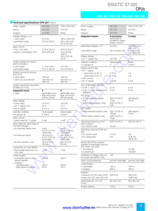9Micro PLC SIMATIC S7-200
September 2000 Extract from Siemens Catalog ST 70
SIMATIC S7-200
CPUs
CPU 221, CPU 222, CPU 224, CPU 226
sTechnical specifications CPU 221 (cont.)
Power supply: 24 V DC 100 to 230 V AC
Inputs: 24 V DC 24 V DC
Outputs: 24 V DC Relay
Supply voltage L+/L1
• rated value 24 V DC 100 to 230 V AC
• permitted range 20.4 to 28.8 V 85 to 264 V AC
(47 to 63 Hz)
Input current
• max. incl. load 10 A at 28.8 V 20 A at 264 V
• power consumption max. 80 to 900 mA 15 to 60 mA
(240 V)
30 to 120 mA
(12 V)
Output voltage for sensors
and transmitters
• rated value L+ (24 V DC) 24 V DC
• permitted range 15.4 to 28.8 V 20.4 to 28.8 V
Output current for sensors
(24 V DC)
• rated value 180 mA 180 mA
• short-circuit protection electronic at
600 mA
electronic at
600 mA
Output current for expansion
modules (5 V DC)
- -
Integrated inputs 6 6
• Type optionally active
high and active
low per group
optionally active
high and active
low per group
Input voltage
• rated value 24 V DC 24 V DC
• for "1" signal, min. 15 V 15 V
• for "0" signal 0 to 5 V 0 to 5 V
Galvanic isolation Optocoupler Optocoupler
• in groups of 2 and 4 2 and 4
Input current
• rated value for "1" signal 4 mA 4 mA
Input delay (at rated value of
the input voltage)
• for standard inputs max. every
0.2 to 12.8 ms,
selectable
every
0.2 to 12.8 ms,
selectable
• for interrupt inputs (I0.0 to I0.3)
0.2 to 12.8 ms,
selectable
(I0.0 to I0.3)
0.2 to 12.8 ms,
selectable
• for fast counters max. (I0.0 to I0.5)
30 kHz
(I0.0 to I0.5)
30 kHz
Connection of 2-wire BERO
• Permissible quiescent cur-
rent, max.
1 mA 1 mA
Cable lengths
• unshielded (not for high-
speed signals)
300 m 300 m
• shielded
- standard input
- high-speed counters
500 m
50 m
500 m
50 m
Power supply: 24 V DC 100 to 230 V AC
Inputs: 24 V DC 24 V DC
Outputs: 24 V DC Relay
Integrated outputs 4 (transistor)
switchable in
parallel for higher
output currents
4 (relay)
Rated load voltage L+/L1 24 V DC 24 V DC/ 24 to
230 V AC
• permitted range 20.4 to 28.8 V DC 5 to 30 V DC/
5 to 250 V AC
Output voltage
• for "1" signal, min. 20 V DC L+/L1
Galvanic isolation Optocoupler Relay
• in groups of 4 1 and 3
Output current max.
• for "1" signal
- rated value at 40 °C 0.75 A 2 A
- rated value at 55 °C 0.75 A 2 A
• min. current - -
• for "0" signal 0.1 mA 0 mA
Sum of all output currents
• at 40 °C, max. 3.0 A 6.0 A
• at 55 °C, max. (horizontal in-
stallation)
3.0 A 6.0 A
ON delay
• of the standard outputs,
max.
(O0.2 to O0.3)
15 µs
(all outputs)
10 ms
• of the pulse outputs, max. (O0.0 to O0.1)
2 µs
-
OFF delay
• of the standard outputs, max. (O0.2 to O0.3)
100 µs
(all outputs)
10 ms
• of the pulse outputs, max. (O0.0 to O0.1)
10 µs
-
Operating frequency of the
pulse outputs
(O0.0 to O0.1) (O0.0 to O0.1)
• for resistive load 20 kHz -
Switching capacity of the out-
puts
• for resistive load 0.75 A 2 A
• for a lamp load 5 W 30 W DC
200 W AC
Service life of the contacts
(number of switching cycles to
VDE 0660, Part 200)
• mechanical - 10 mill.
• at rated load - 100.000
Limitation of voltage induced
on circuit interruption, max.
1 W -
Short-circuit protection provide externally provide externally
Cable lengths
• unshielded 150 m 150 m
• shielded 500 m 500 m
Isolation
• between 24 V DC and 5 V DC 500 V DC 500 V DC
• betw. 24 V DC and 230 V AC - 1500 V AC
Dimensions (W x H x D)
in mm
90 x 80 x 62 90 x 80 x 62
W eight, approx. 270 g 310 g
www.dienhathe.vn
www.dienhathe.com
 
