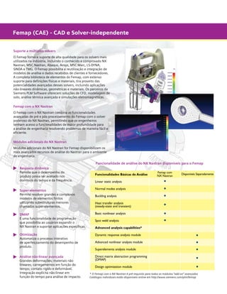 Femap (CAE) - CAD e Solver-independente
Suporte a múltiplos solvers
O Femap fornece suporte de alta qualidade para os solvers mais
utilizados na indústria, incluindo o conhecido e comprovado NX
Nastran, MSC.Nastran, Abaqus, Ansys, MSC.Marc, LS-DYNA,
SINDA e TMG. O Femap possibilita a reutilização e integração de
modelos de análise e dados recebidos de clientes e fornecedores.
A completa biblioteca de elementos do Femap, com extenso
suporte para definições físicas e materiais, tira proveito das
potencialidades avançadas desses solvers, incluindo aplicações
não-lineares dinâmicas, geométricas e materiais. Os parceiros da
Siemens PLM Software oferecem soluções de CFD, modelagem de
solo, análise térmica avançada e simulações eletromagnéticas.
Femap com o NX Nastran
O Femap com o NX Nastran combina as funcionalidades
avançadas de pré e pós-processamento do Femap com o solver
poderoso do NX Nastran, permitindo que os engenheiros
tenham acesso a funcionalidades de maior profundidade para
a análise de engenharia resolvendo problemas de maneira fácil e
eficiente.
Módulos adicionais do NX Nastran
Módulos adicionais do NX Nastran for Femap disponibilizam os 		
mais avançados recursos de análise do Nastran para o ambiente 	
de engenharia.
Cortesia da Manitowoc Crzanes

	
	
	
	
	
	
	
	
	
	
	
	
	
	
	
	
	
	
	
	
	
	
	
	
	
	
	

Resposta dinâmica
Permite que o desempenho do
produto possa ser avaliado nos
domínios do tempo e da frequência.
Super-elementos
Permite resolver grandes e complexos
modelos de elementos finitos
utilizando subestruturas menores
chamadas super-elementos.

Funcionalidade de análise do NX Nastran disponíveis para o Femap
Funcionalidades de análise do NX Nastran disponíveis para o Femap
Funcionalidades Básicas de Análise
Linear static analysis
Normal modes analysis
Buckling analysis
Heat transfer analysis
(steady-state and transient)

DMAP
É uma funcionalidade de programação
que possibilita ao usuários expandir o
NX Nastran e suportar aplicações específicas.

Basic nonlinear analysis

Otimização
Automatiza o processo interativo
de aperfeiçoamento do desempenho de
produto.

Disponíveis Separadamente

•
•
•
•
•
•

Dynamic response analysis module

Análise não-linear avançada
Grandes deformações; materiais não
lineares; carregamentos em função do
tempo; contato rígido e deformável.
Integração explícita não-linear em
função do tempo para análise de impacto.

Femap com
NX Nastran

Direct matrix abstraction programming
(DMAP)

Spot weld analysis
Advanced analysis capabilities*

Advanced nonlinear analysis module
Superelements analysis module

Design optimization module

•
•
•
•
•

* O Femap com o NX Nastran é pré-requisito para todos os módulos “add-on” avançados
Catálogos individuais estão disponíveis online em http://www.siemens.com/plm/femap

* O Femap com o NX Nastran é pré-requisito para todos os módulos “add-on” avançados
catálogos individuais estão disponíveis online em http://www.ugs.com/femap

 
