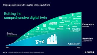 Strong organic growth coupled with acquisitions
Unrestricted | © Siemens 2021 | Tony Hemmelgarn | Siemens Digital Industries Software
Page 10
Page 10
Page 10
2007
Selection
of acquisitions
Automation #1
Industrial
software #1
Real world
Automation
2021
Virtual world
Software
Building the
comprehensive digital twin
 