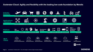 Xcelerator Cloud: Agility and flexibility with the leading low-code foundation by Mendix
Unrestricted | © Siemens 2021 | Tony Hemmelgarn | Siemens Digital Industries Software
Page 12
Applications
/ Solutions
Collaboration IoT-Analytics Operations Manufacturing Simulation Electronics Mechanical
Edge
Multi
Cloud
Platform App
Services
Development
Services
Integration
Mfg.
Engineering
IoT
Lifecycle Multi-experience
Dev / Ops
Low-code
Security
Data /
Integration
Services
Industry
Solutions
Aerospace/Def Automotive CP&G Electronics Energy/Util. Industrial Mach. Marine Medical IT
Public Cloud Managed Cloud
Private Cloud On Premises
Hybrid
Xcelerator Cloud
Heavy Equip
Integration
 