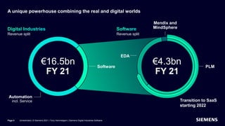Revenue split Revenue split
€4.3bn
FY 21
€16.5bn
FY 21
Automation
incl. Service
Software
EDA
Mendix and
MindSphere
PLM
Transition to SaaS
starting 2022
A unique powerhouse combining the real and digital worlds
Unrestricted | © Siemens 2021 | Tony Hemmelgarn | Siemens Digital Industries Software
Page 4
 