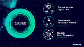 Unrestricted | © Siemens 2021 | Tony Hemmelgarn | Siemens Digital Industries Software
Page 6
Comprehensive
Digital Twin
Personalized
Adaptable/ Modern
Flexible
Open Ecosystem
 