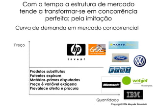 Com o tempo a estrutura de mercado
  tende a transformar-se em concorrência
          transformar-
          perfeita: pela imitação
Curva de demanda em mercado concorrencial


Preço




        Produtos substitutos
        Patentes expiram
        Matérias-primas disputadas
        Preço é variável exógena
        Prevalece oferta e procura


                                     Quantidade
                                           Copyright,2006 Moysés Simantob
 