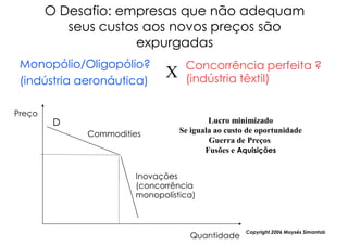 O Desafio: empresas que não adequam
           seus custos aos novos preços são
                      expurgadas
 Monopólio/Oligopólio?            Concorrência perfeita ?
 (indústria aeronáutica)
                             X    (indústria têxtil)

Preço
         D                               Lucro minimizado
             Commodities         Se iguala ao custo de oportunidade
                                         Guerra de Preços
                                        Fusões e Aquisições


                      Inovações
                      (concorrência
                      monopolística)



                                                   Copyright,2006 Moysés Simantob
                                   Quantidade
 