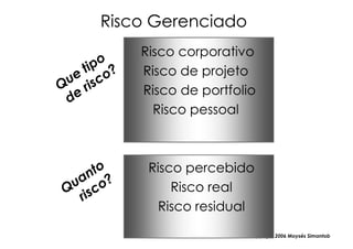 Risco Gerenciado
    Risco corporativo
    Risco de projeto
    Risco de portfolio
      Risco pessoal



     Risco percebido
         Risco real
       Risco residual

                     Copyright,2006 Moysés Simantob
 