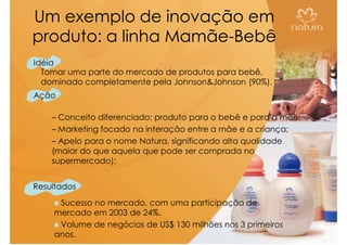 Um exemplo de inovação em
produto: a linha Mamãe-Bebê
                 Mamãe-
Idéia
  Tomar uma parte do mercado de produtos para bebê,
  dominado completamente pela Johnson&Johnson (90%).
Ação

    – Conceito diferenciado: produto para o bebê e para a mãe;
    – Marketing focado na interação entre a mãe e a criança;
    – Apelo para o nome Natura, significando alta qualidade
    (maior do que aquela que pode ser comprada no
    supermercado);


Resultados
     Sucesso no mercado, com uma participação de
    mercado em 2003 de 24%.
     Volume de negócios de US$ 130 milhões nos 3 primeiros
                                                Copyright,2006 Moysés Simantob
    anos.
 