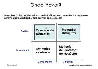 Onde inovar?

Inovações do tipo fortalecedoras ou destruidoras de competências podem ser
incrementais ou radicais, componentes ou sistêmicas:




                  Radical     Conceito de          Inovação
                              Negócios             Disruptiva



                                                Melhoria
                              Melhorias         de Processos
              Incremental
                              contínuas         de Negócios

                               Componente           Sistêmico
   Fonte: Hamel                                          Copyright,2006 Moysés Simantob
 