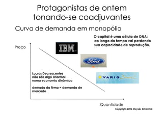 Protagonistas de ontem
        tonando-se coadjuvantes
        tonando-
Curva de demanda em monopólio
                                       O capital é uma célula de DNA:
                                       ao longo do tempo vai perdendo
                                       sua capacidade de reprodução.
Preço




        Lucros Decrescentes
        não são algo anormal
        numa economia dinâmica

        demada da firma = demanda de
        mercado



                                          Quantidade
                                                  Copyright,2006 Moysés Simantob
 
