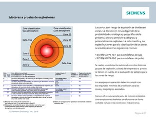 Motores a prueba de explosiones
Las zonas con riesgo de explosión se dividen en
zonas. La división en zonas depende de la
probabilidad cronológica y geográfica de la
presencia de una atmósfera peligrosa y
potencialmente explosiva. La información y las
especificaciones para la clasificación de las zonas
se establecen en las siguientes normas:
• IEC/EN 60079-10-1 para atmósferas de gas
• IEC/EN 60079-10-2 para atmósferas de polvo
Se realiza una distinción adicional entre los distintos
grupos de explosión y clases de temperatura, y estos
se tienen en cuenta en la evaluación de peligros para
las zonas de riesgo.
Los equipos en operación deberán cumplir con
los requisitos mínimos de protección para las
zonas y los peligros asociados.
Siemens ofrece una amplia gama de motores protegidos
contra explosiones diseñados para funcionar de forma
confiable incluso en las condiciones más extremas.
© Siemens Industry, Inc. 2016
Página 4-11
 