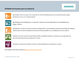 SITRAIN®Formación para la industria
Aprendizaje en línea a su propio ritmo: programas con máxima flexibilidad para que los estudiantes puedan adaptar
fácilmente los cursos a sus ocupadas agendas.
Aprendizaje virtual dirigido por un instructor: clases en el aula impartidas en la comodidad de su
hogar u oficina.
Aprendizaje en el aula: instructores expertos y profesionales, cursos probados y estaciones de trabajo de calidad se
combinan para brindar la experiencia de aula más efectiva posible en sus instalaciones o en las nuestras.
Videoteca instructiva: opciones de aprendizaje rápidas, asequibles y basadas en tareas para una amplia gama de
temas de automatización para capacitación o compra.
Simuladores: sistemas de simulación de clase mundial disponibles para capacitación o compra.
Para obtener información adicional:www.usa.siemens.com/sitrain
© Siemens Industry, Inc. 2016
Página 4-13
 