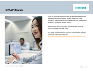 SITRAIN Mundo
Desde los conocimientos básicos hasta las habilidades especializadas
avanzadas, los cursos SITRAIN de Siemens ofrecen una amplia
experiencia directamente del fabricante y abarcan todo el espectro de
productos y sistemas de Siemens Industry.
A nivel mundial, los cursos SITRAIN están disponibles en más de
200 ubicaciones en más de 60 países.
Para obtener información adicional, incluido un mapa mundial de SITRAIN y
contactos de SITRAIN en todo el mundo:
http://sitrain.automation.siemens.com/sitrainworld/Default.aspx
© Siemens Industry, Inc. 2016
Página 4-20
 