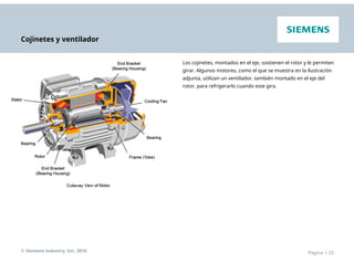 Cojinetes y ventilador
Los cojinetes, montados en el eje, sostienen el rotor y le permiten
girar. Algunos motores, como el que se muestra en la ilustración
adjunta, utilizan un ventilador, también montado en el eje del
rotor, para refrigerarlo cuando este gira.
© Siemens Industry, Inc. 2016 Página 1-25
 