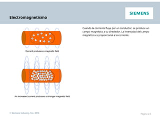 Electromagnetismo
Cuando la corriente fluye por un conductor, se produce un
campo magnético a su alrededor. La intensidad del campo
magnético es proporcional a la corriente.
© Siemens Industry, Inc. 2016 Página 2-5
 