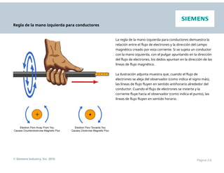 Regla de la mano izquierda para conductores
La regla de la mano izquierda para conductores demuestra la
relación entre el flujo de electrones y la dirección del campo
magnético creado por esta corriente. Si se sujeta un conductor
con la mano izquierda, con el pulgar apuntando en la dirección
del flujo de electrones, los dedos apuntan en la dirección de las
líneas de flujo magnético.
La ilustración adjunta muestra que, cuando el flujo de
electrones se aleja del observador (como indica el signo más),
las líneas de flujo fluyen en sentido antihorario alrededor del
conductor. Cuando el flujo de electrones se invierte y la
corriente fluye hacia el observador (como indica el punto), las
líneas de flujo fluyen en sentido horario.
© Siemens Industry, Inc. 2016 Página 2-6
 
