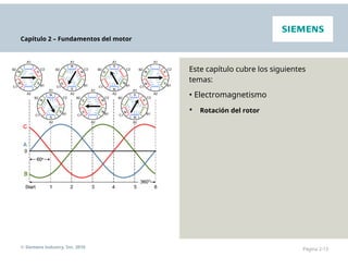 Capítulo 2 – Fundamentos del motor
Este capítulo cubre los siguientes
temas:
• Electromagnetismo
• Rotación del rotor
© Siemens Industry, Inc. 2016 Página 2-13
 