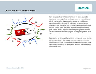 Rotor de imán permanente
Para comprender el funcionamiento de un rotor, se puede
sustituir el rotor de jaula de ardilla por un imán montado en un
eje. Al energizar los devanados del estator, se establece un
campo magnético giratorio. El imán tiene su propio campo
magnético que interactúa con el campo magnético giratorio del
estator. El polo norte del campo magnético giratorio atrae al
polo sur del imán, y el polo sur del campo magnético giratorio
atrae al polo norte del imán. Al girar, el campo magnético atrae
al imán.
Los motores de CA que utilizan un imán permanente como rotor se
denominan motores síncronos de imán permanente. El término
síncrono significa que la rotación del rotor está sincronizada con el
campo magnético y que su velocidad es la misma que la velocidad
síncrona del motor.
© Siemens Industry, Inc. 2016 Página 2-22
 