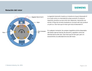 Rotación del rotor
La siguiente ilustración muestra un instante en el que el devanado A1
es un polo norte y su intensidad de campo aumenta. El campo en
expansión atraviesa una barra del rotor adyacente, induciendo una
tensión. El flujo de corriente resultante en una barra del rotor produce
un polo sur. Esto hace que el motor gire hacia el devanado A1.
En cualquier momento, los campos magnéticos de los devanados
del estator ejercen fuerzas de atracción y repulsión contra las
distintas barras del rotor. Esto hace que el rotor gire, pero no
exactamente a la velocidad síncrona del motor.
© Siemens Industry, Inc. 2016 Página 2-25
 