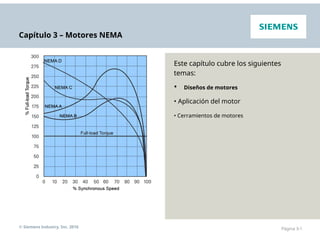 Capítulo 3 – Motores NEMA
Este capítulo cubre los siguientes
temas:
• Diseños de motores
• Aplicación del motor
• Cerramientos de motores
© Siemens Industry, Inc. 2016 Página 3-1
 
