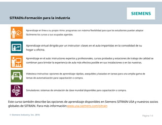 SITRAIN®Formación para la industria
Aprendizaje en línea a su propio ritmo: programas con máxima flexibilidad para que los estudiantes puedan adaptar
fácilmente los cursos a sus ocupadas agendas.
Aprendizaje virtual dirigido por un instructor: clases en el aula impartidas en la comodidad de su
hogar u oficina.
Aprendizaje en el aula: instructores expertos y profesionales, cursos probados y estaciones de trabajo de calidad se
combinan para brindar la experiencia de aula más efectiva posible en sus instalaciones o en las nuestras.
Videoteca instructiva: opciones de aprendizaje rápidas, asequibles y basadas en tareas para una amplia gama de
temas de automatización para capacitación o compra.
Simuladores: sistemas de simulación de clase mundial disponibles para capacitación o compra.
Este curso también describe las opciones de aprendizaje disponibles en Siemens SITRAIN USA y nuestros socios
globales de SITRAIN. Para más información:www.usa.siemens.com/sitrain
© Siemens Industry, Inc. 2016 Página 1-6
 
