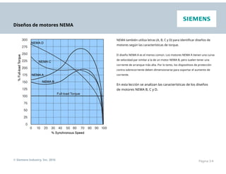 Diseños de motores NEMA
NEMA también utiliza letras (A, B, C y D) para identificar diseños de
motores según las características de torque.
El diseño NEMA A es el menos común. Los motores NEMA A tienen una curva
de velocidad-par similar a la de un motor NEMA B, pero suelen tener una
corriente de arranque más alta. Por lo tanto, los dispositivos de protección
contra sobrecorriente deben dimensionarse para soportar el aumento de
corriente.
En esta lección se analizan las características de los diseños
de motores NEMA B, C y D.
© Siemens Industry, Inc. 2016 Página 3-8
 