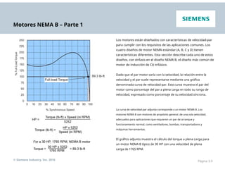 Motores NEMA B – Parte 1
Los motores están diseñados con características de velocidad-par
para cumplir con los requisitos de las aplicaciones comunes. Los
cuatro diseños de motor NEMA estándar (A, B, C y D) tienen
características diferentes. Esta sección describe cada uno de estos
diseños, con énfasis en el diseño NEMA B, el diseño más común de
motor de inducción de CA trifásico.
Dado que el par motor varía con la velocidad, la relación entre la
velocidad y el par suele representarse mediante una gráfica
denominada curva de velocidad-par. Esta curva muestra el par del
motor como porcentaje del par a plena carga en todo su rango de
velocidad, expresado como porcentaje de su velocidad síncrona.
La curva de velocidad-par adjunta corresponde a un motor NEMA B. Los
motores NEMA B son motores de propósito general, de una sola velocidad,
adecuados para aplicaciones que requieren un par de arranque y
funcionamiento normal, como ventiladores, bombas, transportadores y
máquinas herramientas.
El gráfico adjunto muestra el cálculo del torque a plena carga para
un motor NEMA B típico de 30 HP con una velocidad de plena
carga de 1765 RPM.
© Siemens Industry, Inc. 2016 Página 3-9
 