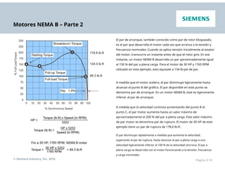 Motores NEMA B – Parte 2
El par de arranque, también conocido como par de rotor bloqueado,
es el par que desarrolla el motor cada vez que arranca a la tensión y
frecuencia nominales. Cuando se aplica tensión inicialmente al estator
del motor, transcurre un instante antes de que el rotor gire. En ese
instante, un motor NEMA B desarrolla un par aproximadamente igual
al 150 % del par a plena carga. Para el motor de 30 HP y 1765 RPM
utilizado en este ejemplo, esto equivale a 134 lb-pie de par.
A medida que el motor acelera, el par disminuye ligeramente hasta
alcanzar el punto B del gráfico. El par disponible en este punto se
denomina par de arranque. En un motor NEMA B, este es ligeramente
inferior al par de arranque.
A medida que la velocidad continúa aumentando del punto B al
punto C, el par motor aumenta hasta un valor máximo de
aproximadamente el 200 % del par a plena carga. Este valor máximo
de par motor se denomina par de ruptura. El motor de 30 HP de este
ejemplo tiene un par de ruptura de 178,6 lb-ft.
El par disminuye rápidamente a medida que aumenta la velocidad,
superando el par de ruptura, hasta alcanzar el par a plena carga a una
velocidad ligeramente inferior al 100 % de la velocidad síncrona. El par a
plena carga se desarrolla con el motor funcionando a la tensión, frecuencia
y carga nominales.
© Siemens Industry, Inc. 2016 Página 3-10
 