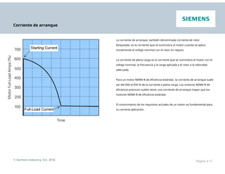 Corriente de arranque
La corriente de arranque, también denominada corriente de rotor
bloqueado, es la corriente que se suministra al motor cuando se aplica
inicialmente el voltaje nominal con el rotor en reposo.
La corriente de plena carga es la corriente que se suministra al motor con el
voltaje nominal, la frecuencia y la carga aplicada y el rotor a la velocidad
adecuada.
Para un motor NEMA B de eficiencia estándar, la corriente de arranque suele
ser del 600 al 650 % de la corriente a plena carga. Los motores NEMA B de
eficiencia premium suelen tener una corriente de arranque mayor que los
motores NEMA B de eficiencia estándar.
El conocimiento de los requisitos actuales de un motor es fundamental para
su correcta aplicación.
© Siemens Industry, Inc. 2016 Página 3-11
 