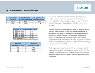 Factores de reducción adicionales
Una variación en la frecuencia de funcionamiento del motor provoca
cambios principalmente en las características de velocidad y par. Un
aumento del 5 % en la frecuencia, por ejemplo, provoca un aumento del 5
% en la velocidad a plena carga y una disminución del 10 % en el par de
arranque.
Los motores estándar están diseñados para operar por debajo de los 1000
metros. El aire es más denso y el calor no se disipa tan rápidamente por
encima de los 1000 metros. La mayoría de los motores deben reducir su
potencia para altitudes superiores a los 1000 metros. La tabla adjunta
muestra los factores típicos de reducción de potencia, pero conviene
comprobar el factor de reducción para cada motor. Por ejemplo, un motor de
50 HP operado a 1824 metros se reduciría a 47 HP, siempre que se mantenga
la temperatura ambiente de 40 °C.
También puede ser necesario considerar la temperatura ambiente. El
requisito de temperatura ambiente puede reducirse de 40 °C a 30 °C a
6600 pies en muchos motores. Sin embargo, un motor con una clase de
aislamiento superior podría no requerir reducción de potencia en estas
condiciones.
© Siemens Industry, Inc. 2016 Página 3-16
 