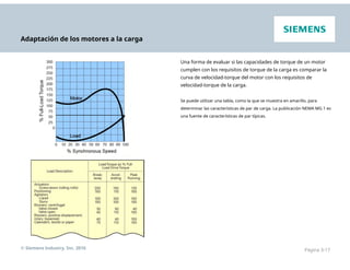 Adaptación de los motores a la carga
Una forma de evaluar si las capacidades de torque de un motor
cumplen con los requisitos de torque de la carga es comparar la
curva de velocidad-torque del motor con los requisitos de
velocidad-torque de la carga.
Se puede utilizar una tabla, como la que se muestra en amarillo, para
determinar las características de par de carga. La publicación NEMA MG 1 es
una fuente de características de par típicas.
© Siemens Industry, Inc. 2016 Página 3-17
 