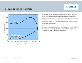 Ejemplo de bomba centrífuga
En el ejemplo adjunto, una bomba centrífuga requiere un par a plena carga
de 600 lb-ft. Esta bomba solo necesita aproximadamente el 20 % del par a
plena carga para arrancar. El par requerido disminuye ligeramente a medida
que la carga comienza a acelerar y luego aumenta hasta alcanzar el par a
plena carga a medida que la bomba alcanza la velocidad. Este es un ejemplo
de una carga de par variable.
El motor seleccionado en este ejemplo es un motor NEMA
B adaptado a la carga. Es decir, tiene suficiente par para
acelerar la carga a la velocidad nominal.
© Siemens Industry, Inc. 2016 Página 3-19
 