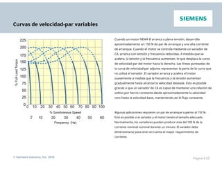 Curvas de velocidad-par variables
Cuando un motor NEMA B arranca a plena tensión, desarrolla
aproximadamente un 150 % de par de arranque y una alta corriente
de arranque. Cuando el motor se controla mediante un variador de
CA, arranca con tensión y frecuencia reducidas. A medida que se
acelera, la tensión y la frecuencia aumentan, lo que desplaza la curva
de velocidad-par del motor hacia la derecha. Las líneas punteadas de
la curva de velocidad-par adjunta representan la parte de la curva que
no utiliza el variador. El variador arranca y acelera el motor
suavemente a medida que la frecuencia y la tensión aumentan
gradualmente hasta alcanzar la velocidad deseada. Esto es posible
gracias a que un variador de CA es capaz de mantener una relación de
voltios por hercio constante desde aproximadamente la velocidad
cero hasta la velocidad base, manteniendo así el flujo constante.
Algunas aplicaciones requieren un par de arranque superior al 150 %.
Esto es posible si el variador y el motor tienen el tamaño adecuado.
Normalmente, los variadores pueden producir más del 100 % de la
corriente nominal nominal durante un minuto. El variador debe
dimensionarse para tener en cuenta el mayor requerimiento de
corriente.
© Siemens Industry, Inc. 2016 Página 3-22
 