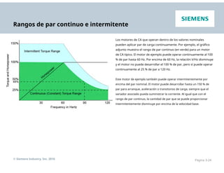 Rangos de par continuo e intermitente
Los motores de CA que operan dentro de los valores nominales
pueden aplicar par de carga continuamente. Por ejemplo, el gráfico
adjunto muestra el rango de par continuo (en verde) para un motor
de CA típico. El motor de ejemplo puede operar continuamente al 100
% de par hasta 60 Hz. Por encima de 60 Hz, la relación V/Hz disminuye
y el motor no puede desarrollar el 100 % de par, pero sí puede operar
continuamente al 25 % de par a 120 Hz.
Este motor de ejemplo también puede operar intermitentemente por
encima del par nominal. El motor puede desarrollar hasta un 150 % de
par para arranque, aceleración o transitorios de carga, siempre que el
variador asociado pueda suministrar la corriente. Al igual que con el
rango de par continuo, la cantidad de par que se puede proporcionar
intermitentemente disminuye por encima de la velocidad base.
© Siemens Industry, Inc. 2016 Página 3-24
 