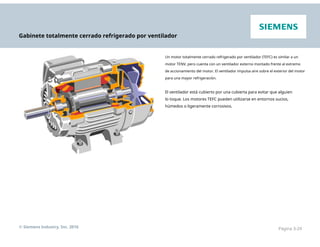 Gabinete totalmente cerrado refrigerado por ventilador
Un motor totalmente cerrado refrigerado por ventilador (TEFC) es similar a un
motor TENV, pero cuenta con un ventilador externo montado frente al extremo
de accionamiento del motor. El ventilador impulsa aire sobre el exterior del motor
para una mayor refrigeración.
El ventilador está cubierto por una cubierta para evitar que alguien
lo toque. Los motores TEFC pueden utilizarse en entornos sucios,
húmedos o ligeramente corrosivos.
© Siemens Industry, Inc. 2016 Página 3-29
 