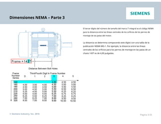 Dimensiones NEMA – Parte 3
El tercer dígito del número de tamaño del marco T integral es el código NEMA
para la distancia entre las líneas centrales de los orificios de los pernos de
montaje de las patas del motor.
La distancia se determina comparando este dígito con una tabla de la
publicación NEMA MG-1. Por ejemplo, la distancia entre las líneas
centrales de los orificios para los pernos de montaje en las patas de un
chasis 143T es de 4,00 pulgadas.
© Siemens Industry, Inc. 2016 Página 3-33
 