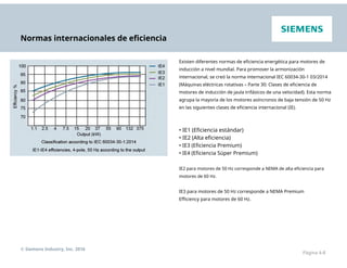 Normas internacionales de eficiencia
Existen diferentes normas de eficiencia energética para motores de
inducción a nivel mundial. Para promover la armonización
internacional, se creó la norma internacional IEC 60034-30-1 03/2014
(Máquinas eléctricas rotativas – Parte 30: Clases de eficiencia de
motores de inducción de jaula trifásicos de una velocidad). Esta norma
agrupa la mayoría de los motores asíncronos de baja tensión de 50 Hz
en las siguientes clases de eficiencia internacional (IE).
• IE1 (Eficiencia estándar)
• IE2 (Alta eficiencia)
• IE3 (Eficiencia Premium)
• IE4 (Eficiencia Súper Premium)
IE2 para motores de 50 Hz corresponde a NEMA de alta eficiencia para
motores de 60 Hz.
IE3 para motores de 50 Hz corresponde a NEMA Premium
Efficiency para motores de 60 Hz.
© Siemens Industry, Inc. 2016
Página 4-8
 