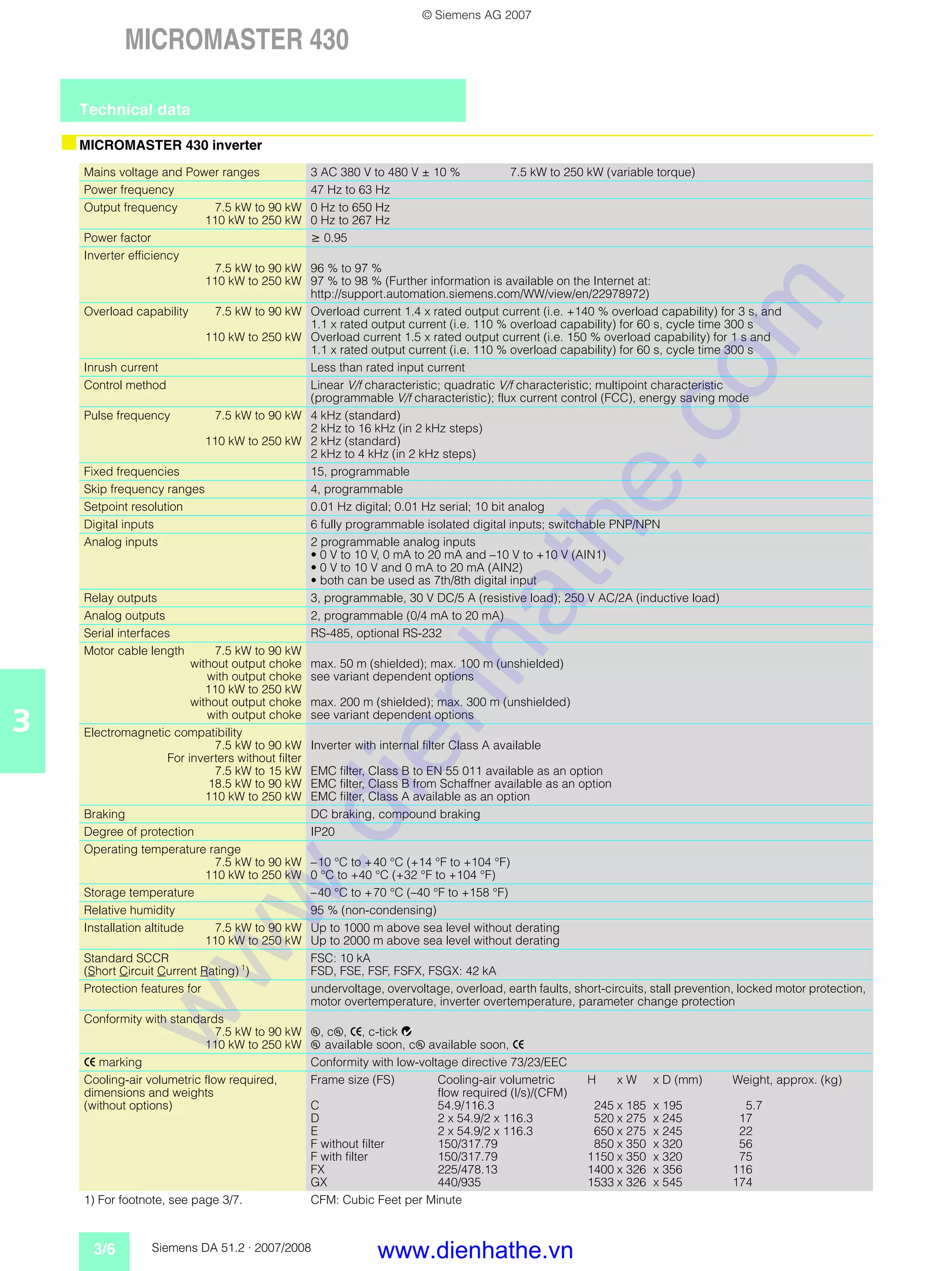 Siemens catalog tong hop siemens micromaster drive PDF