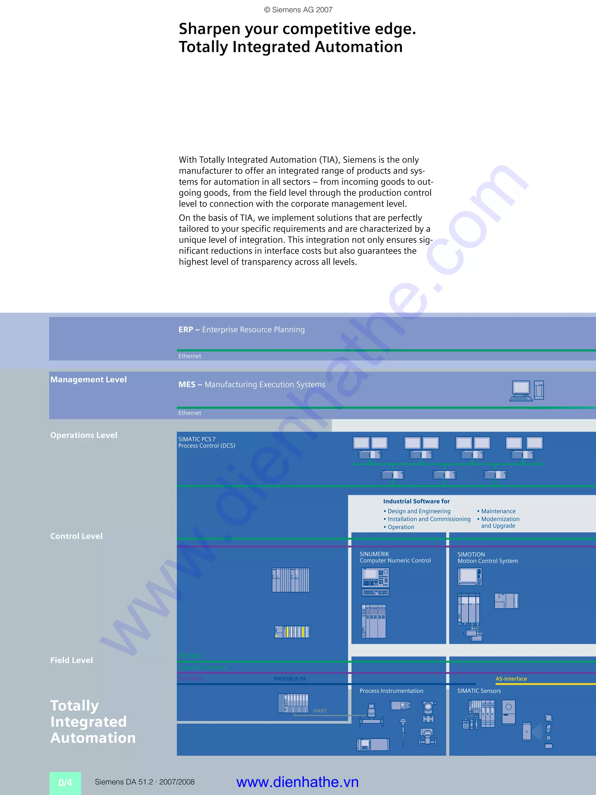Siemens catalog tong hop siemens micromaster drive PDF
