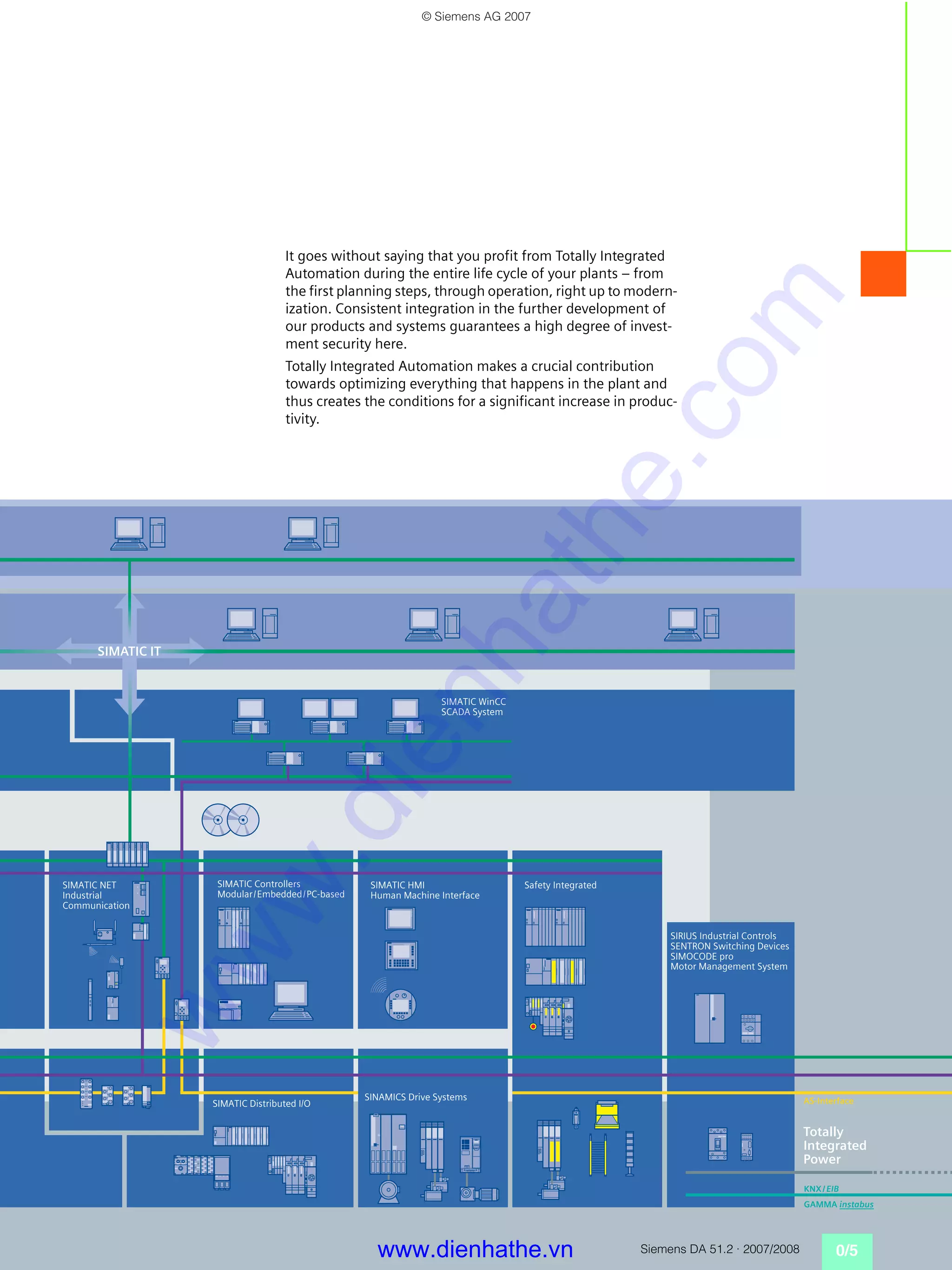 Siemens catalog tong hop siemens micromaster drive PDF