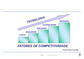 INOVAÇÃO

                             FLEXIBILIDADE
                    AGILIDADE
        QUALIDADE
CUSTO




FATORES DE COMPETITIVIDADE
                                                                        Fonte: Profa. Eva Stal


                        12       Copyright © 2004, Moysés Simantob.
 
