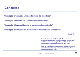 Conceitos

“Inovação pressupõe uma certa dose de incerteza”

“Inovação baseia-se no conhecimento cientifico”

“Inovação é favorecida pela organização formalizada”

“Inovação e estrutura de mercado são mutuamente interativas”

                                                                                      Dosi, G.

                                          Dosi, G.; Freeman, C. e Fabiani, S. The process of
                                          economic development: introducing some stylized facts
                                          and theories on technologies, firms and institutions.
                                          Industrial and Corporate Change, Vol. 3(1), 1994.

                                          Dosi, G. The nature of the innovative process. In Dosi et
                                          al., Technological change and economic theory. Pinter
                                          Publishers, London, 1988.


                                     23        Copyright © 2004, Moysés Simantob.
 