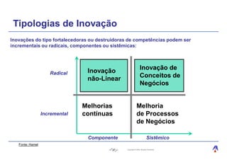 Tipologias de Inovação
Inovações do tipo fortalecedoras ou destruidoras de competências podem ser
incrementais ou radicais, componentes ou sistêmicas:




                                 Inovação                     Inovação de
                     Radical
                                 não-Linear                   Conceitos de
                                                              Negócios


                                Melhorias                 Melhoria
                  Incremental   contínuas                 de Processos
                                                          de Negócios

                                 Componente                           Sistêmico
   Fonte: Hamel
                                         37    Copyright © 2004, Moysés Simantob.
 