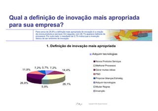 Qual a definição de inovação mais apropriada
para sua empresa?
            Para cerca de 26,8% a definição mais apropriada de inovação é a criação
            de novos produtos e serviços. Em seguida, com 26,1% aparece melhoria de
            processos. Por outro lado, o resultado de 0,7% indica que a invenção
            deixou de ser sinônimo de inovação.


                       1. Definição de inovação mais apropriada

                                                                        Adquirir tecnologias

                                                                        Gerar muitas idéias
                                                                              Novos Produtos Serviços
                                                                        Melhorar Processos
                                                                          Melhorar Processos
            7,2% 0,7% 7,2%
    11,8%                              14,4%                                  Gerar muitas idéias
                                                                        Mudar Regras
                                                                              P&D
                                                                        Novos Produtos Serviços
                                                                          Propiciar Alianças Estratég.

   26,8%                                                                  Adquirir tecnologias
                                                                        P&D
                                       26,1%
                  5,9%                                                        Mudar Regras
                                                                        Propiciar Alianças Estratég.
                                                                              Invenção
                                                                        Invenção


                                                       5          Copyright © 2004, Moysés Simantob
 